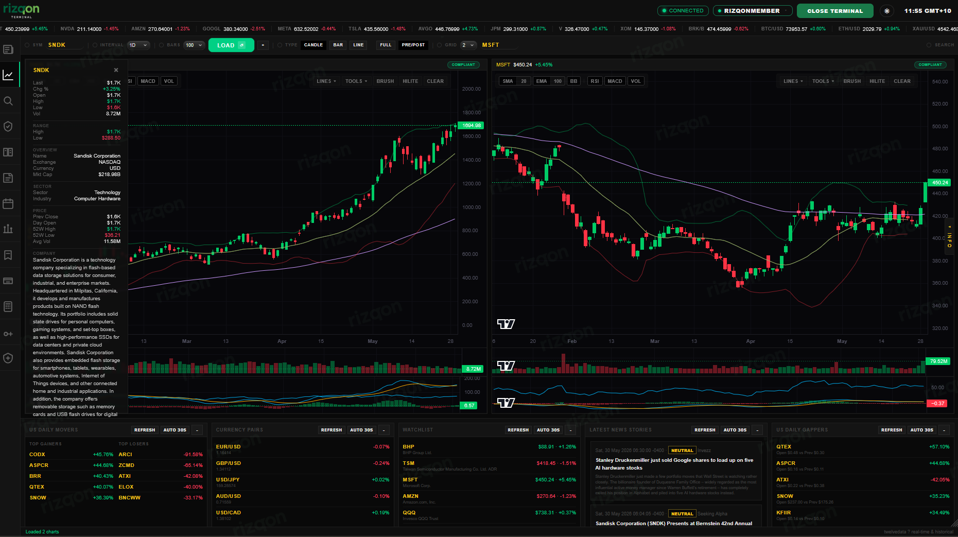 Rizqon Dashboard screen preview